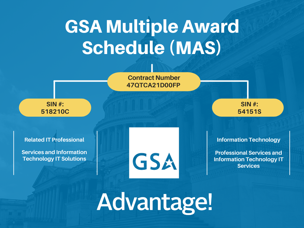 GSA Multiple Award Schedule GSA Multiple Award Schedule